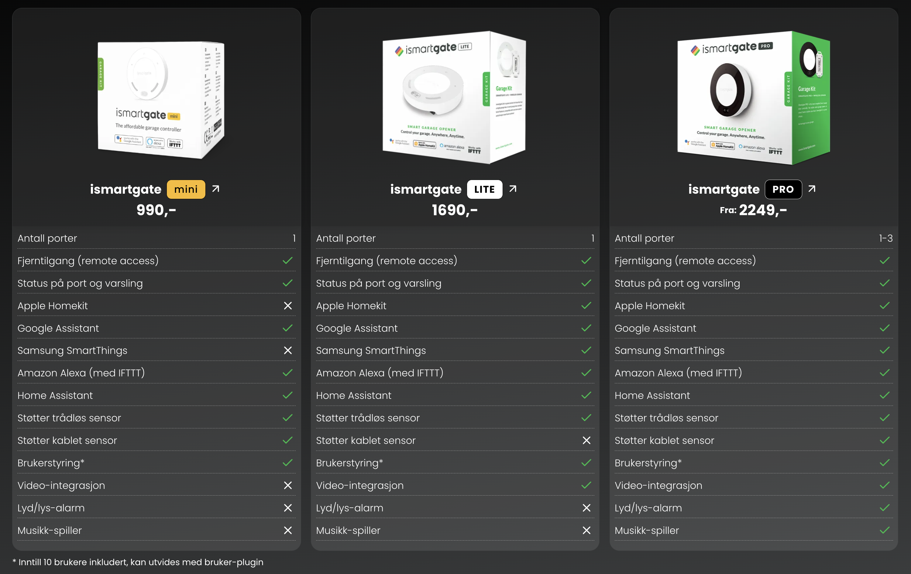 Kompatibilitetsoversikt