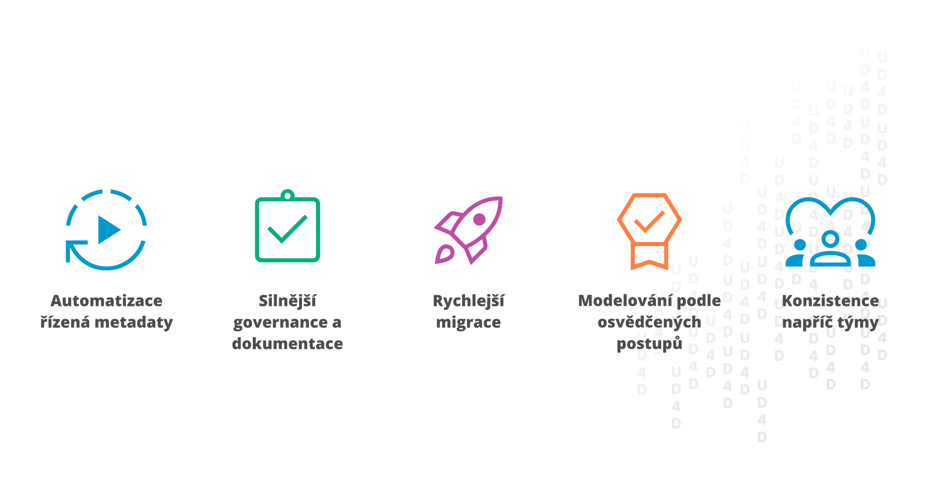 Klíčové výhody propojení Microsoft Fabric s WhereScape? 