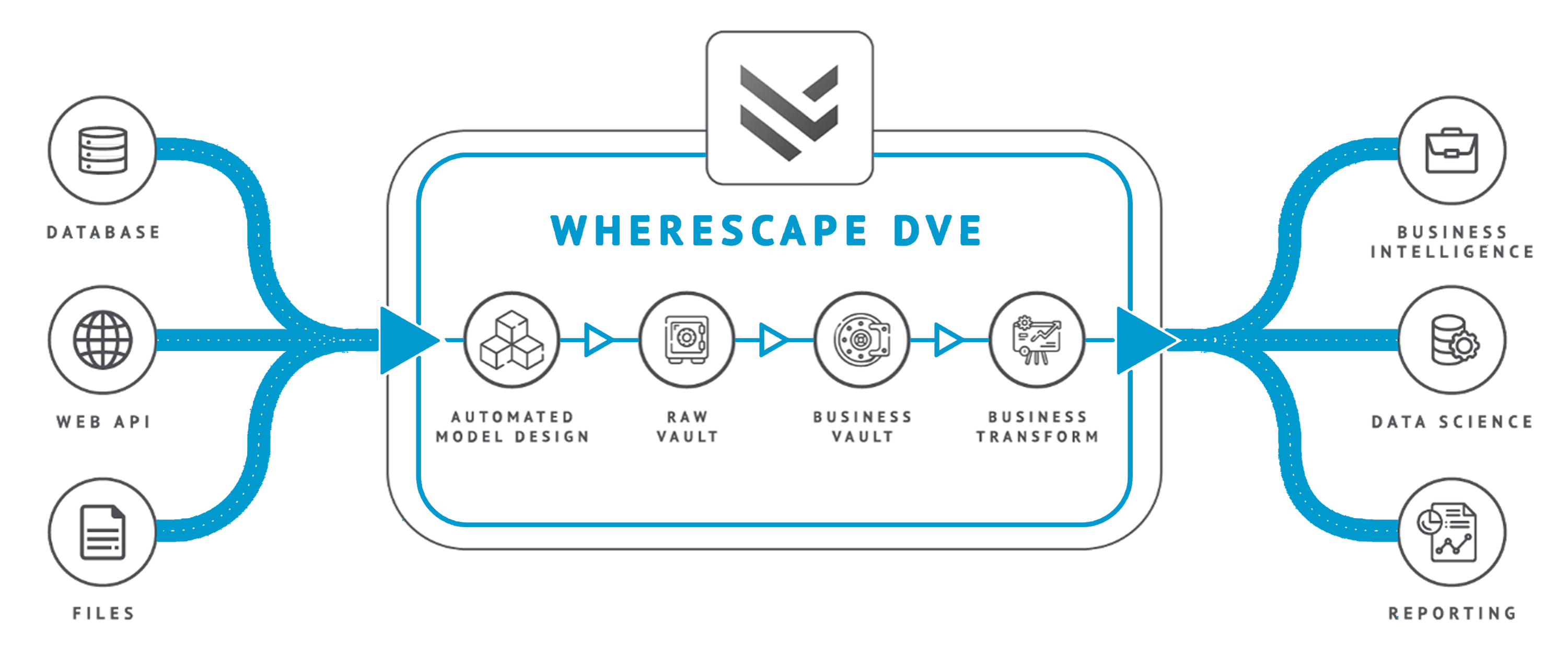 WhereScape Data Vault Express 