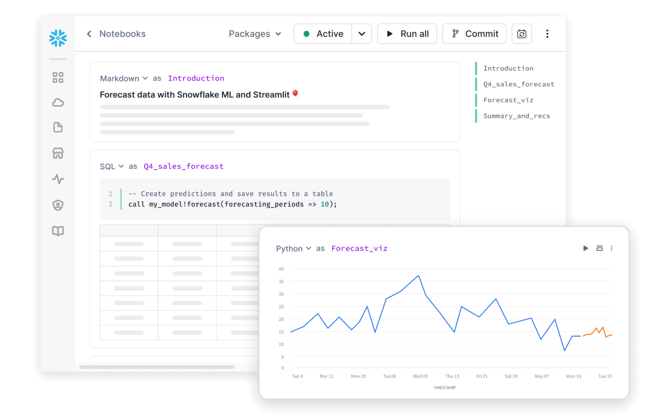 Snowflake analytics BI forecast