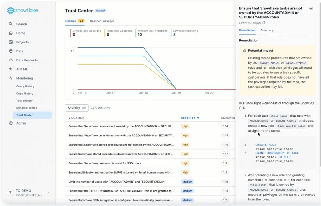 Snowflake trust center