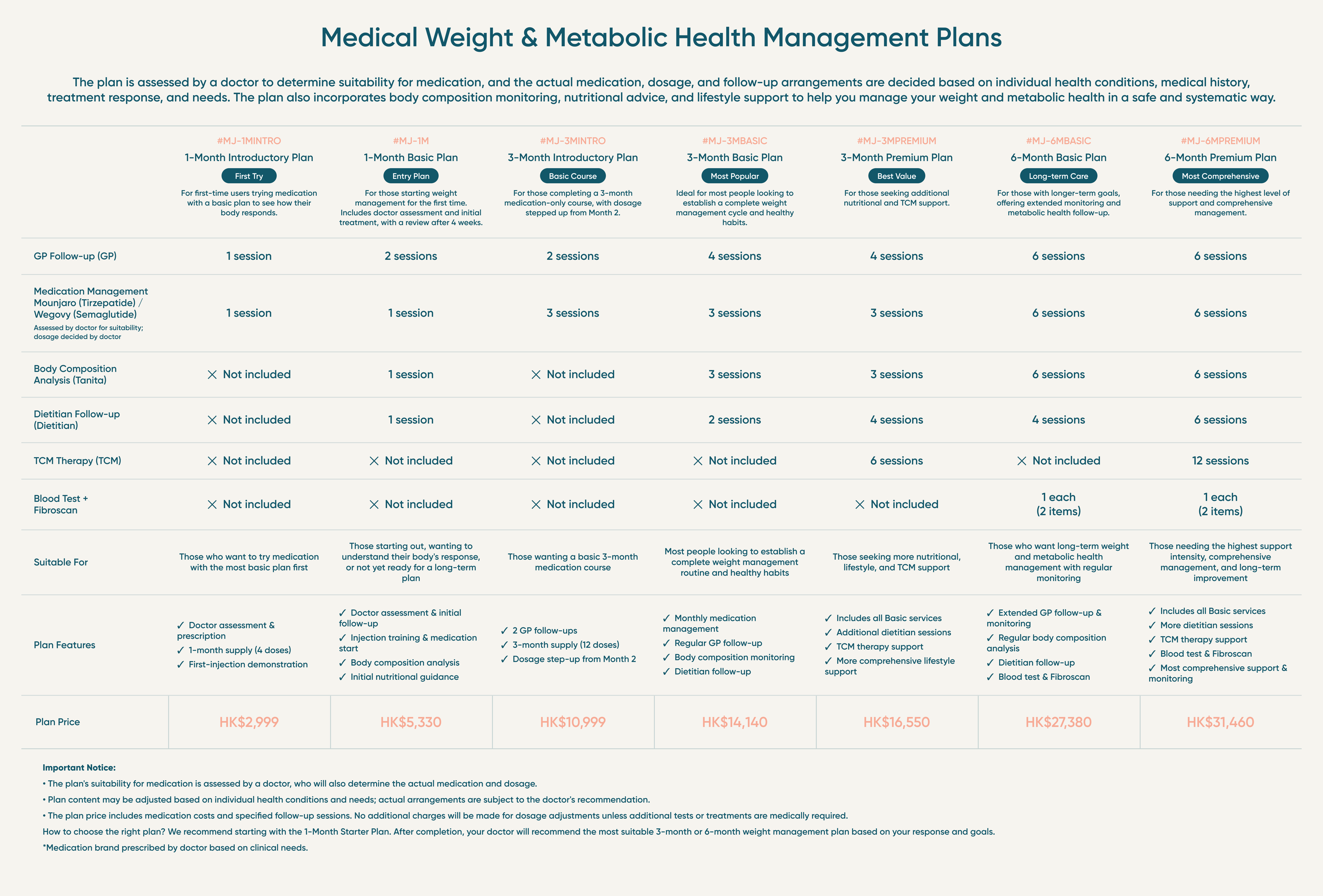 Medical Weight & Metabolic Health Management Plans