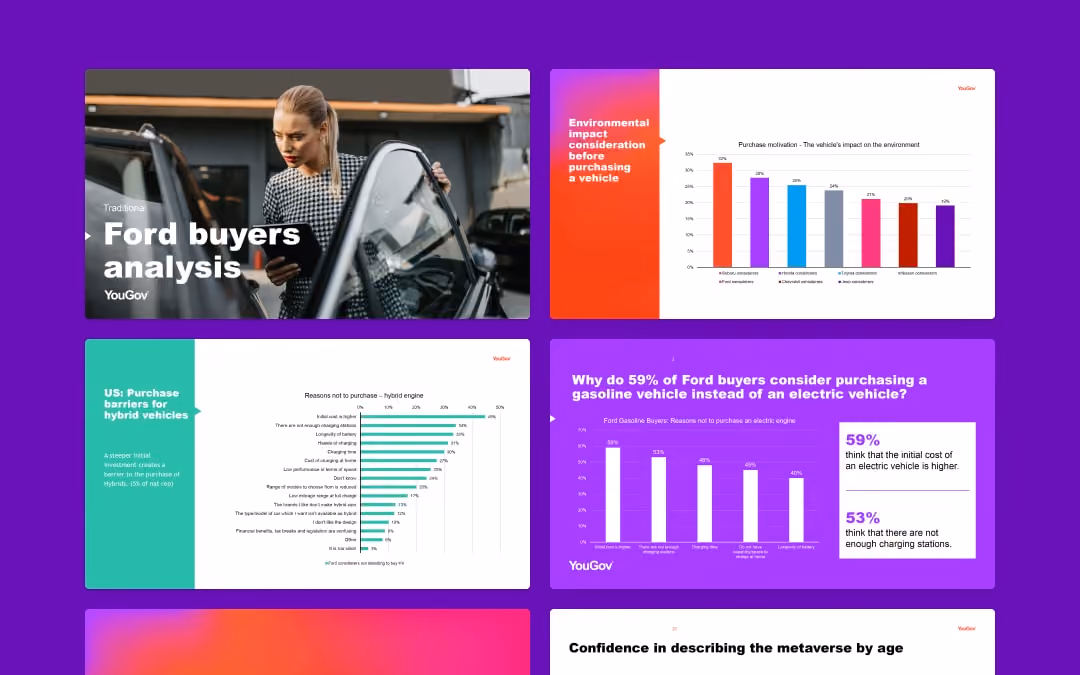 Six slides with charts and text about Ford buyers analyzing environmental impact and hybrid vehicle purchase barriers.