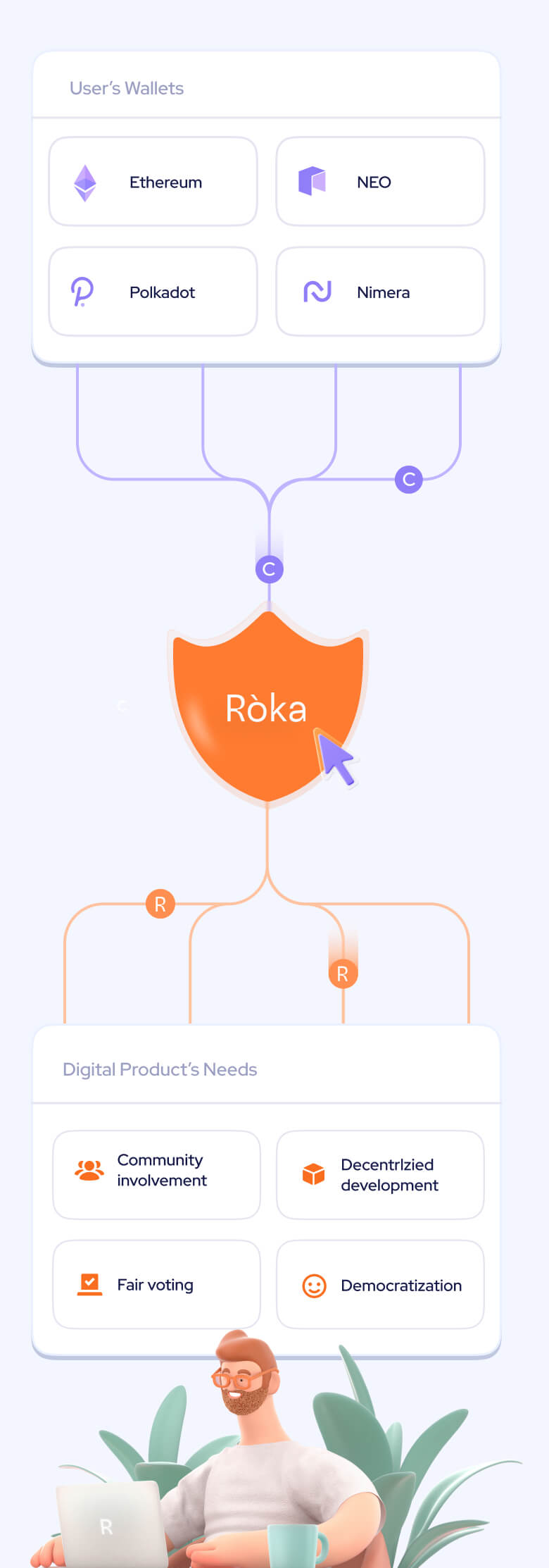 Roka market research