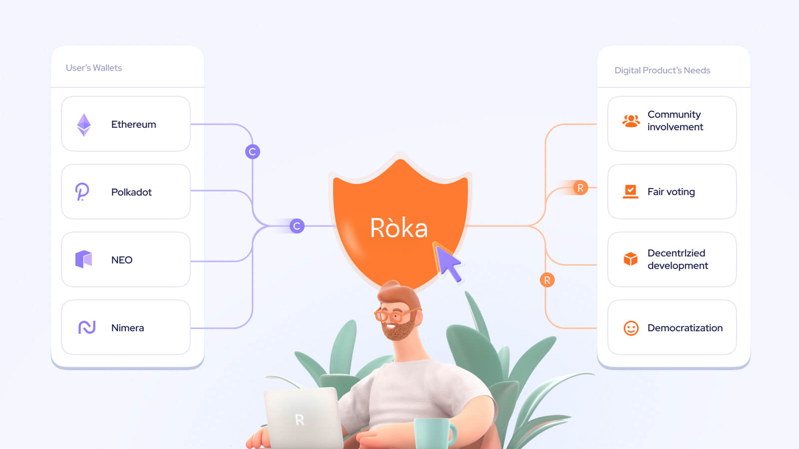 Roka market research