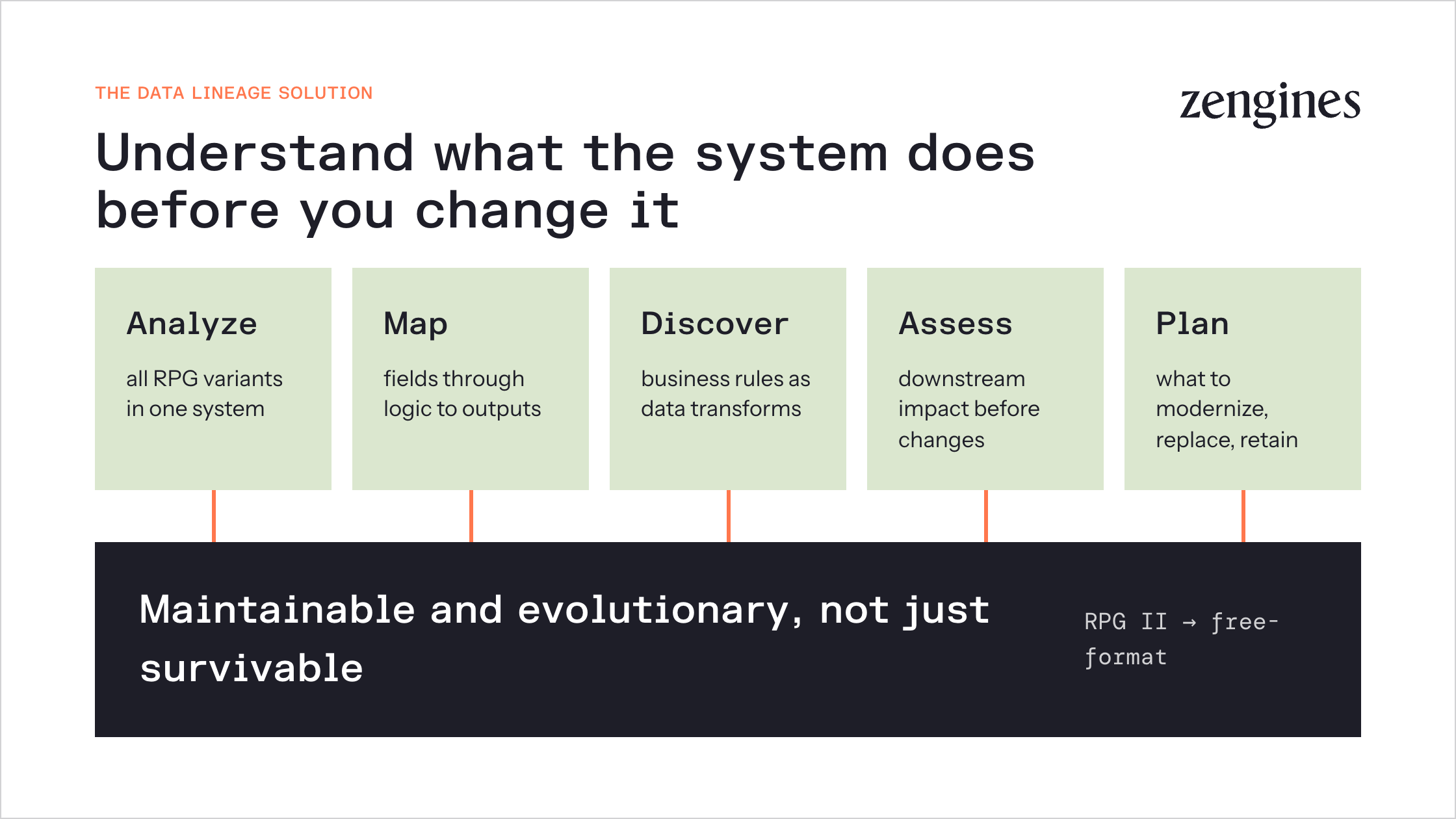Data lineage for RPG: analyze, map, discover, assess, and plan to make legacy systems maintainable and evolutionary, not just survivable