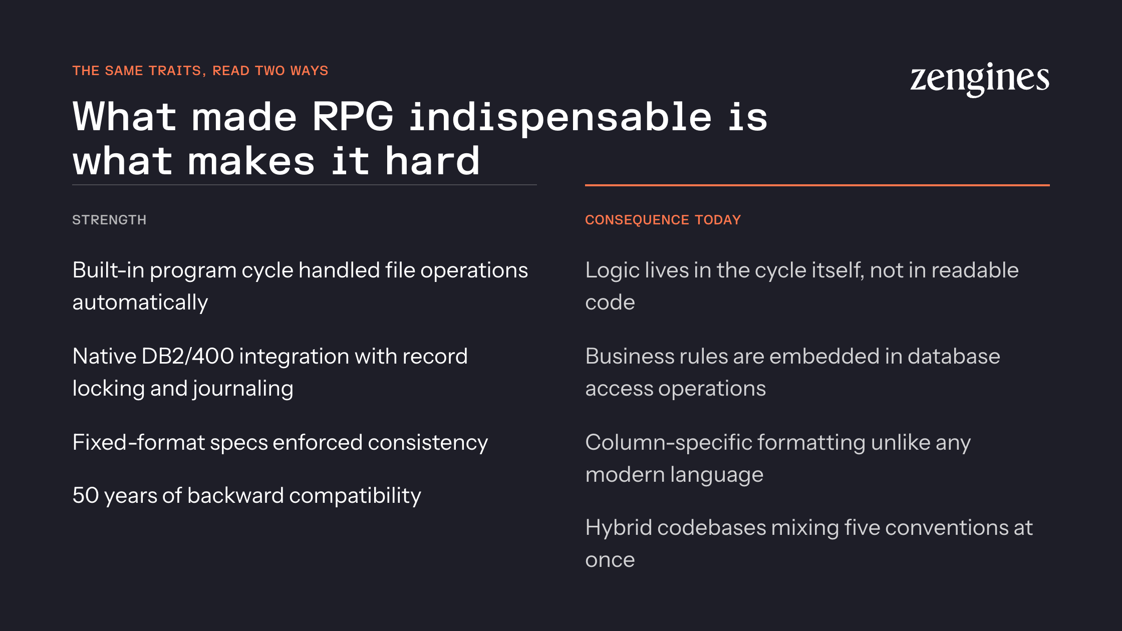 How RPG's strengths — the built-in program cycle, native DB2/400 integration, fixed-format specs, and backward compatibility — became today's maintenance challenges
