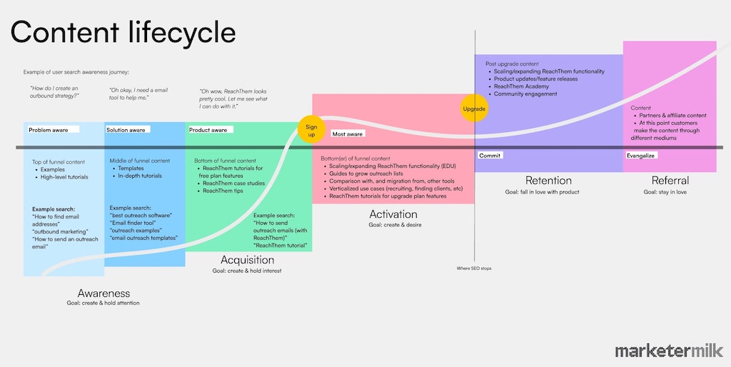 Designing a content strategy