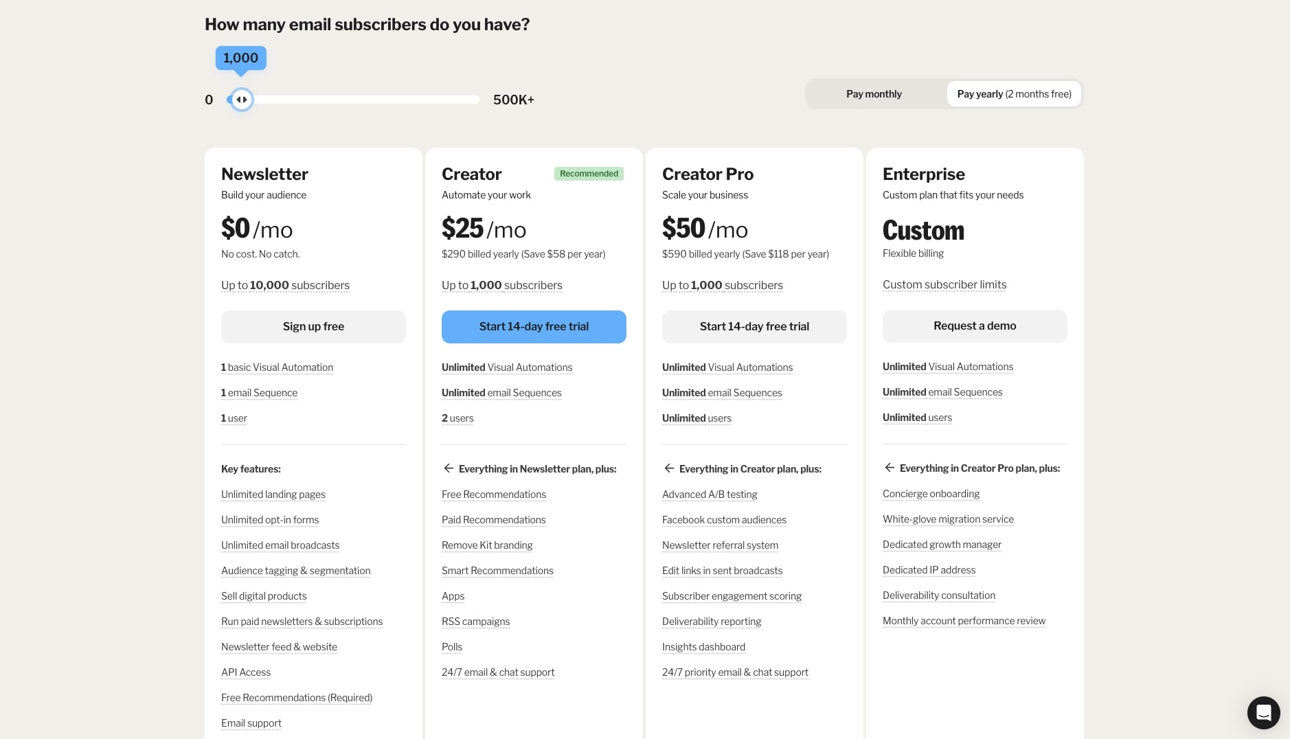 Kit pricing plans