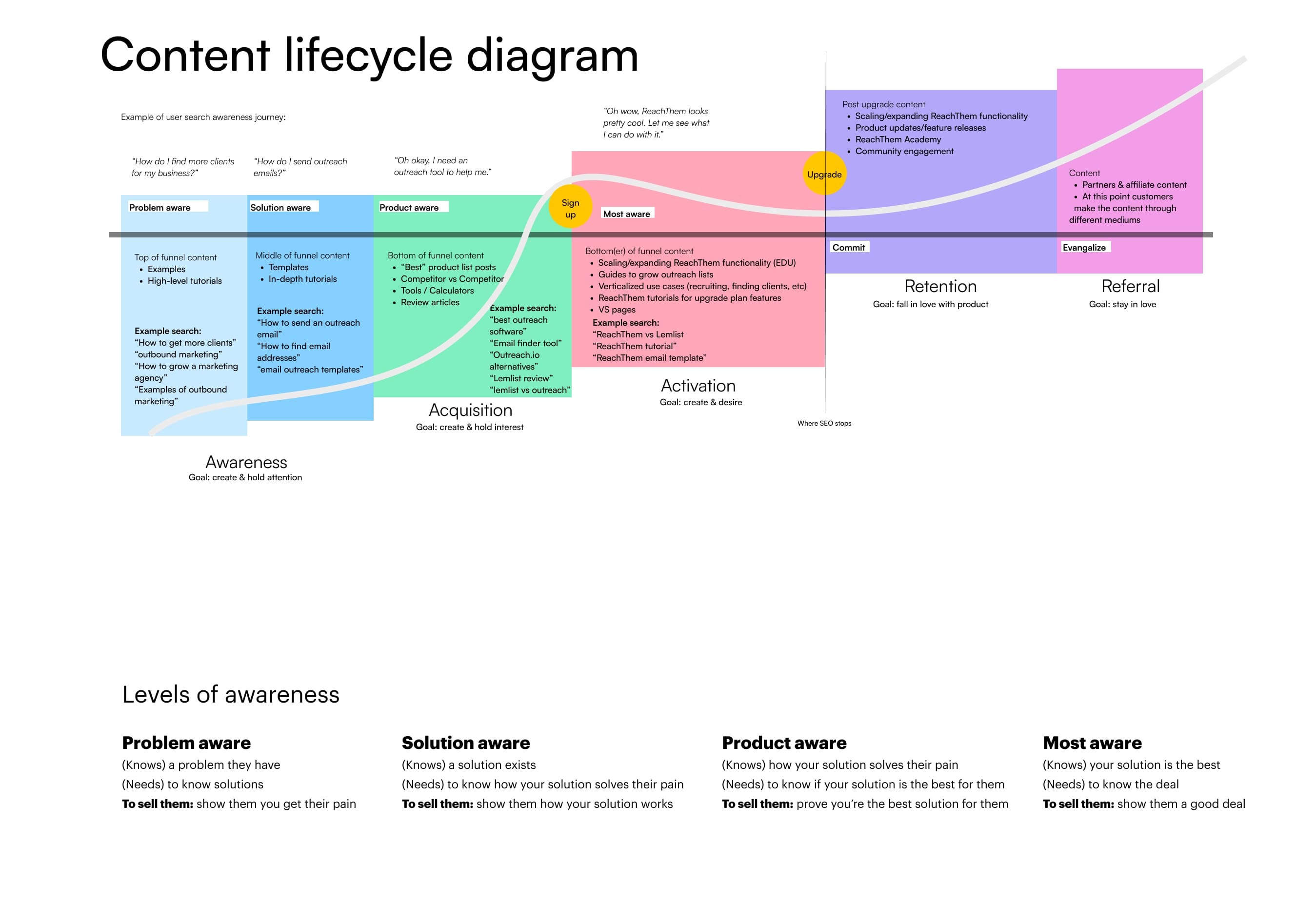 User search journey for a fake company