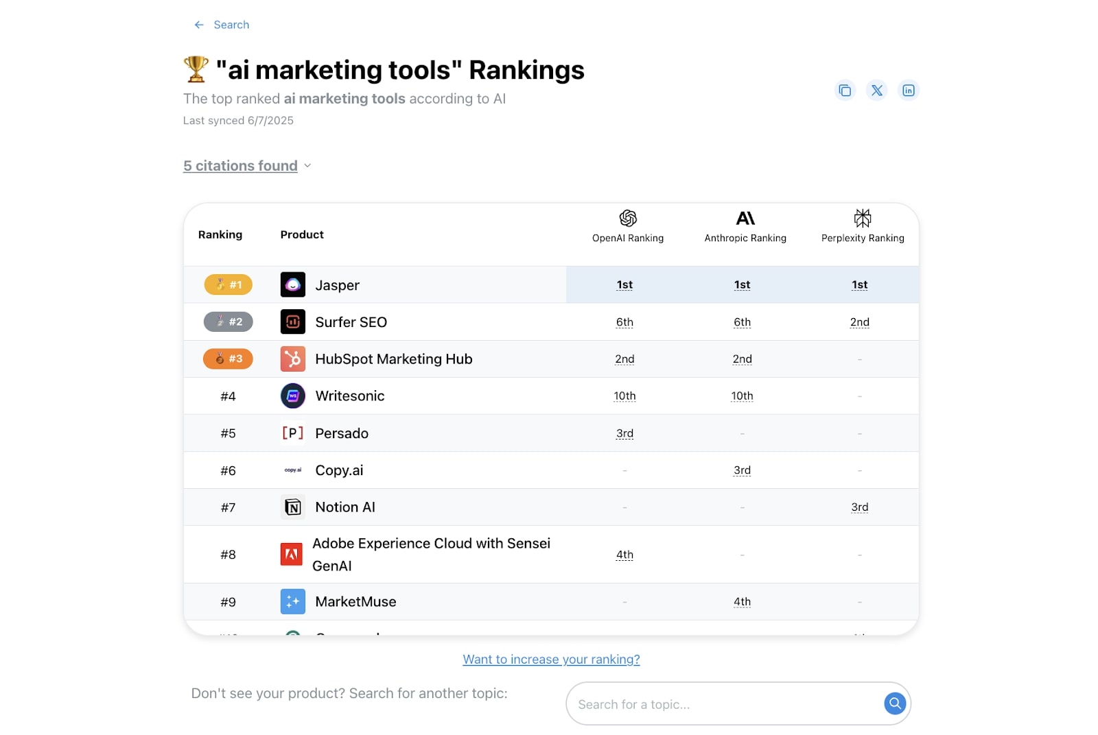 AI marketing tools search in LLMs