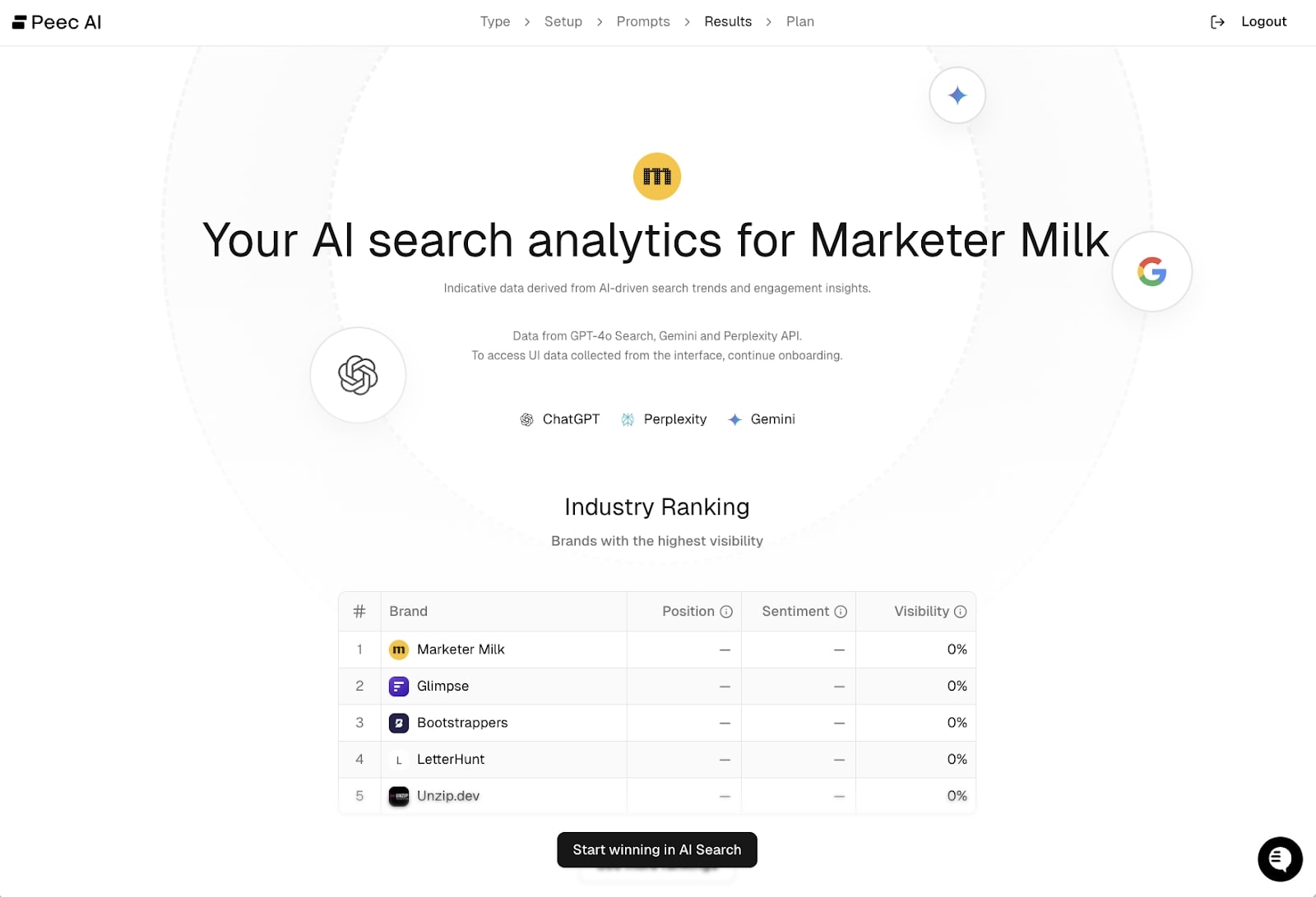 Peec AI free report
