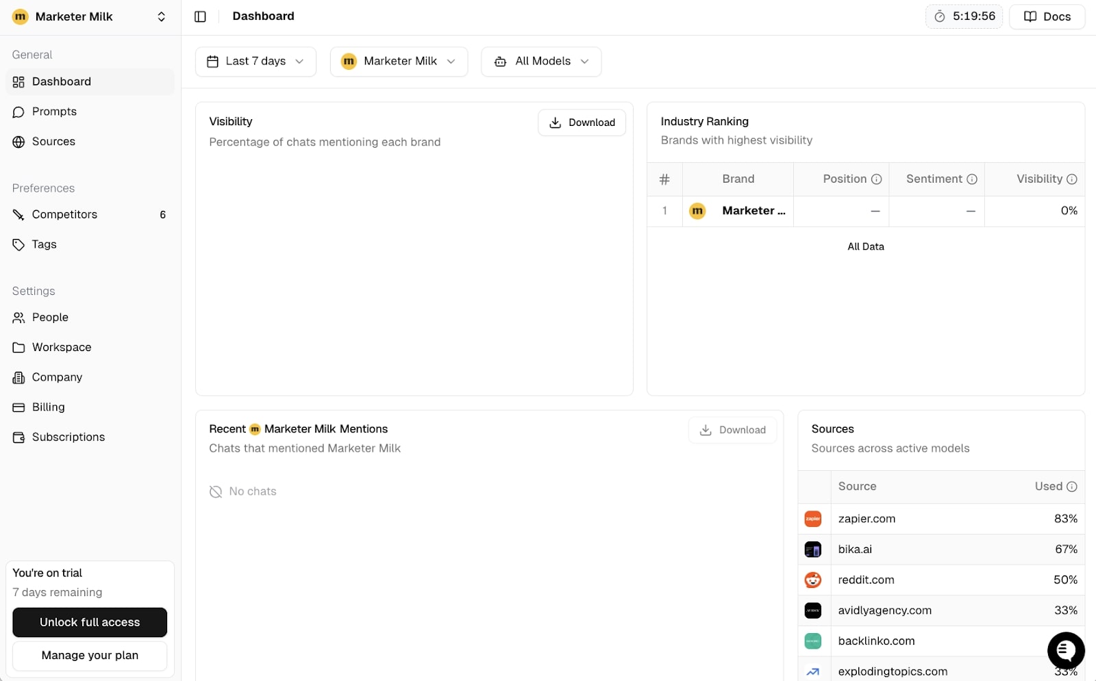My Peec AI dashboard