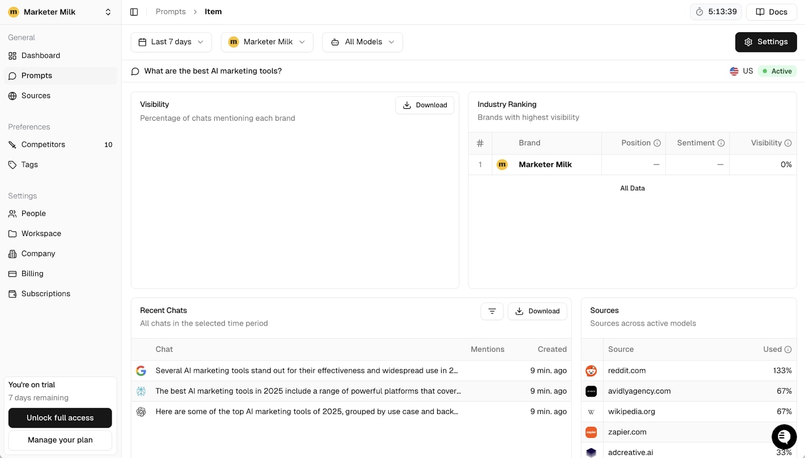 Analytics breakdown in Peec AI