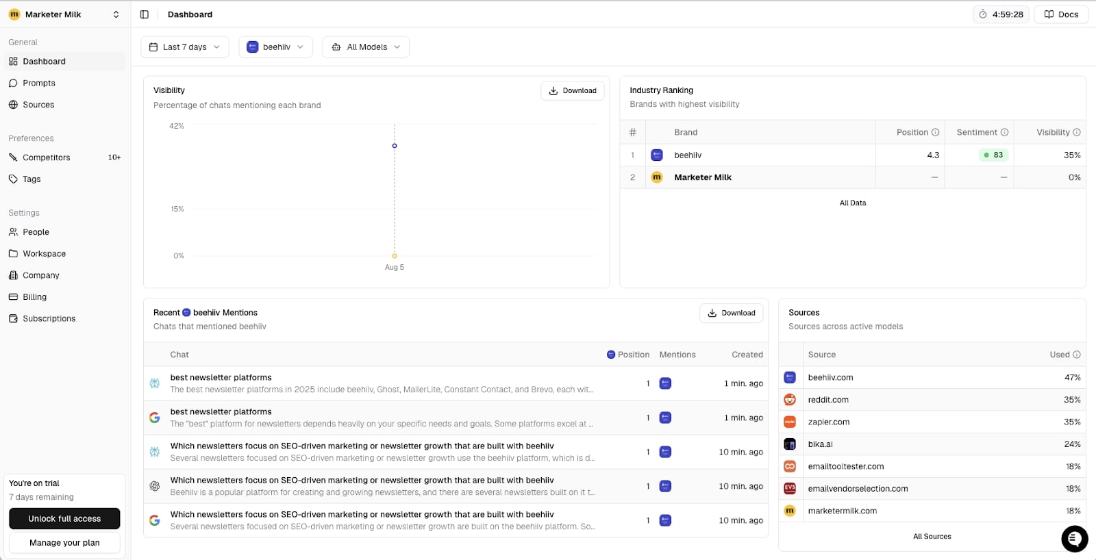 Peec AI competitor analysis