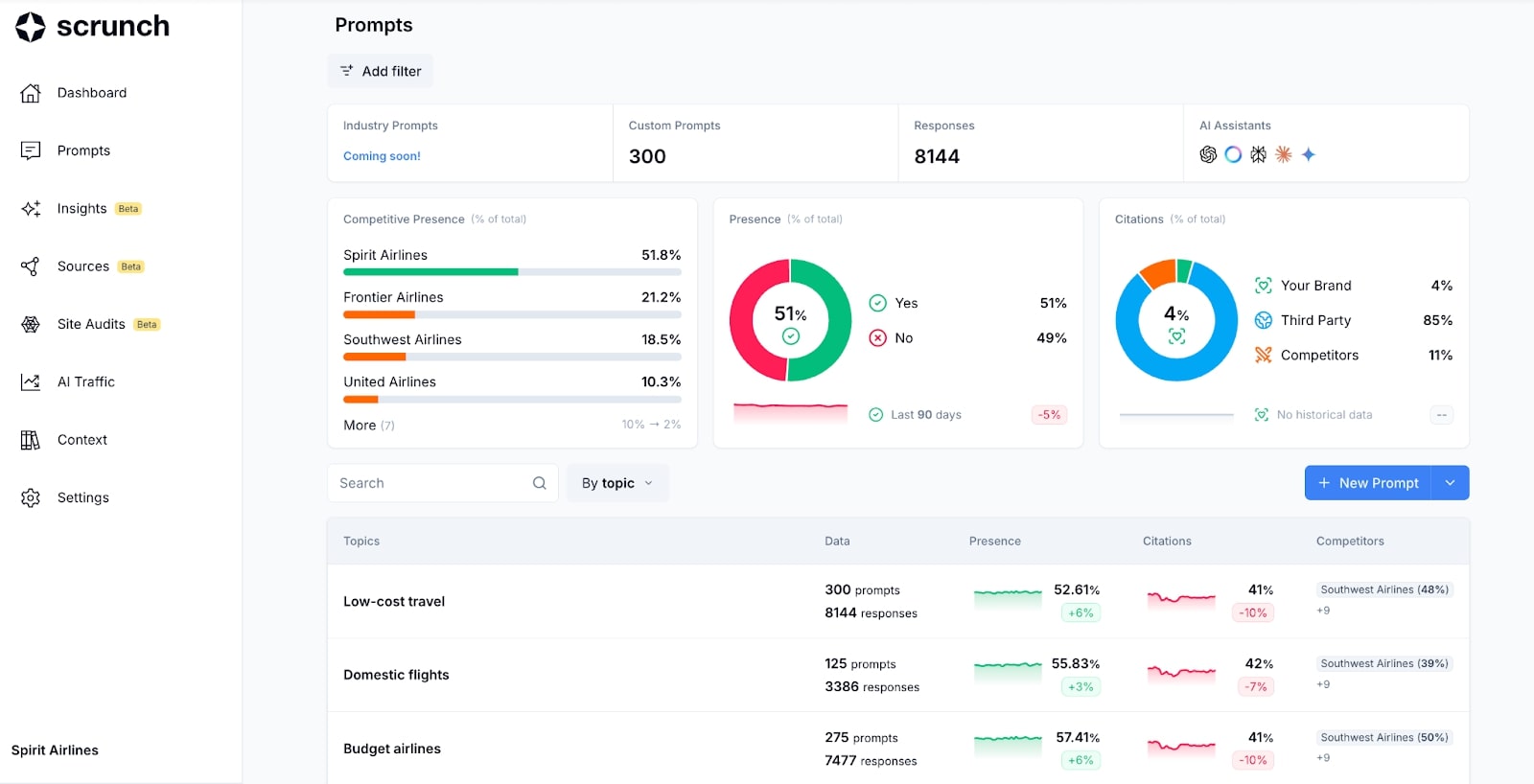 Scrunch AI dashboard
