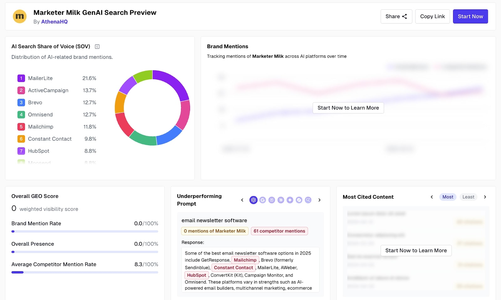 My AthenaHQ dashboard