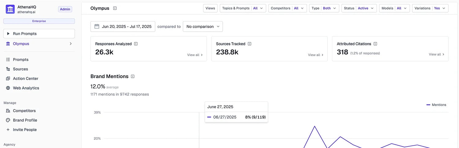 AthenaHQ web analytics feature