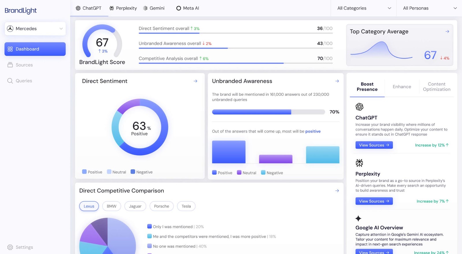 BrandLight dashboard