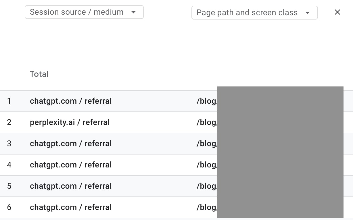Breaking down LLMs by individual pages in GA4