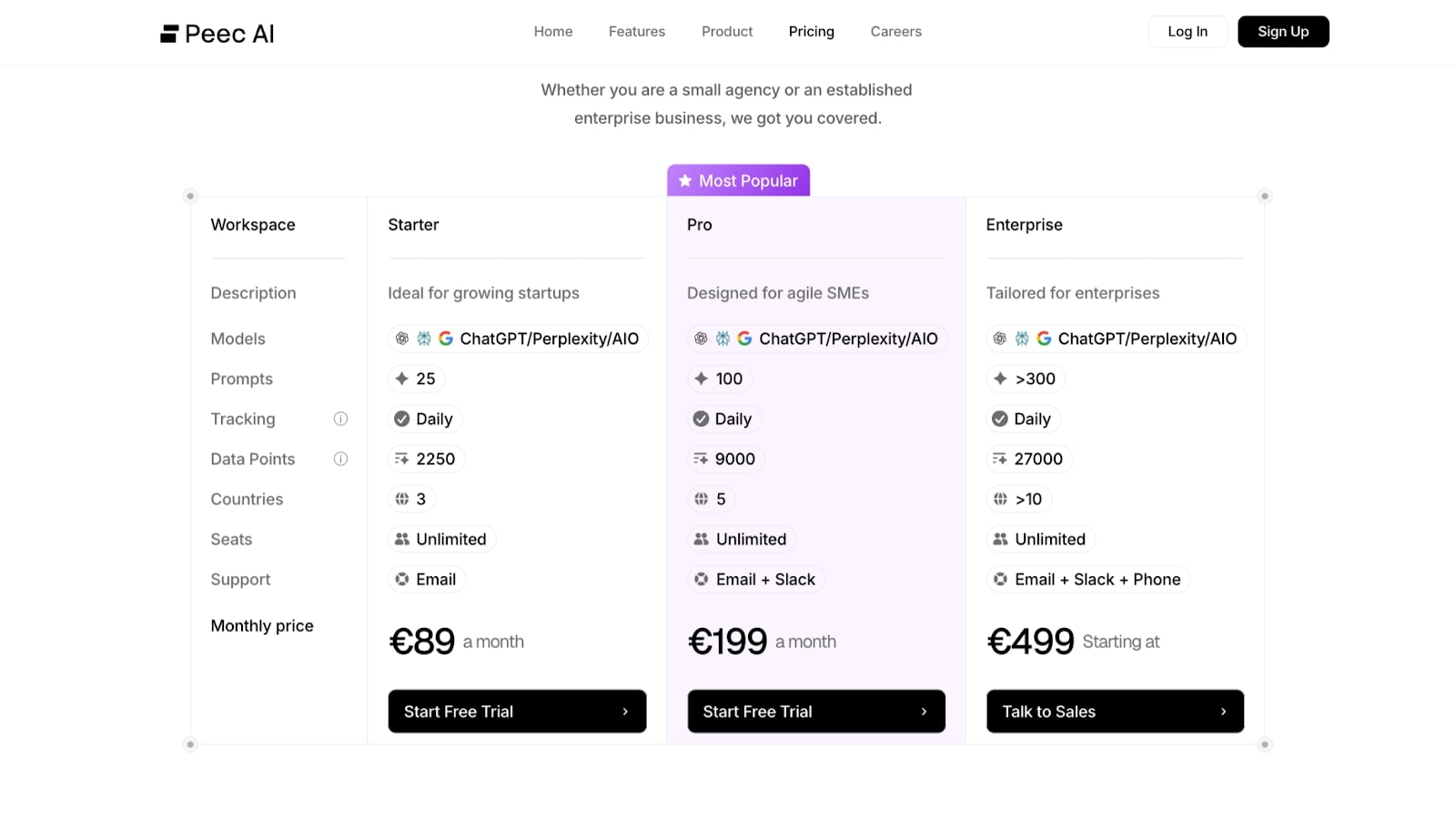Peec AI pricing plans
