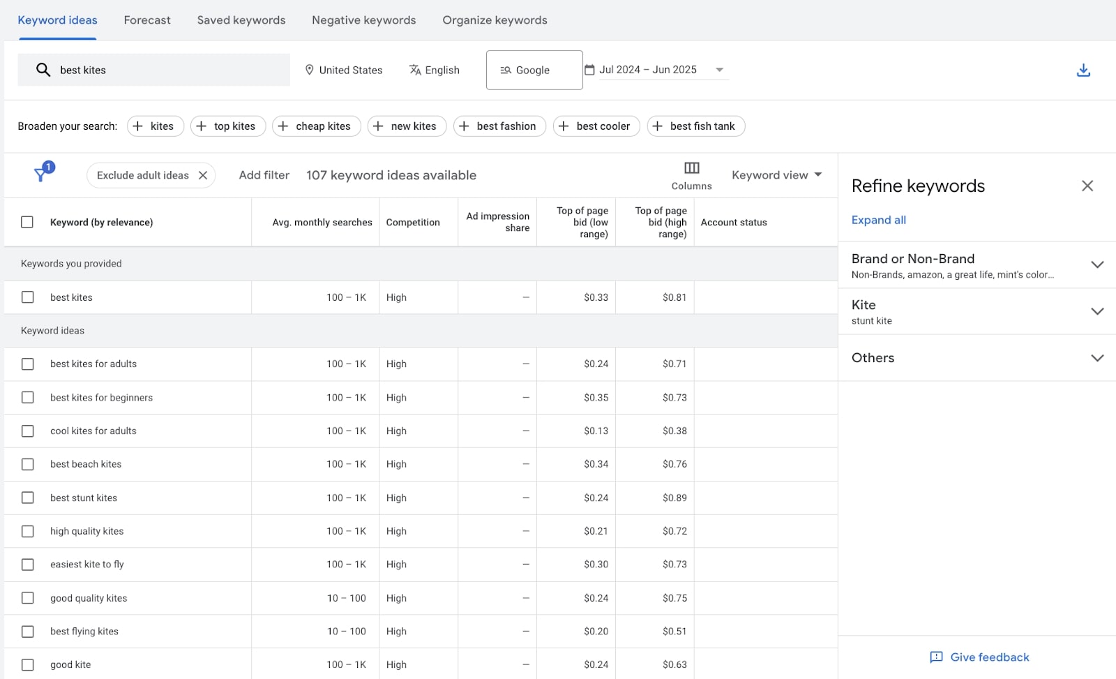 Keyword ideas in Google Keyword Planner