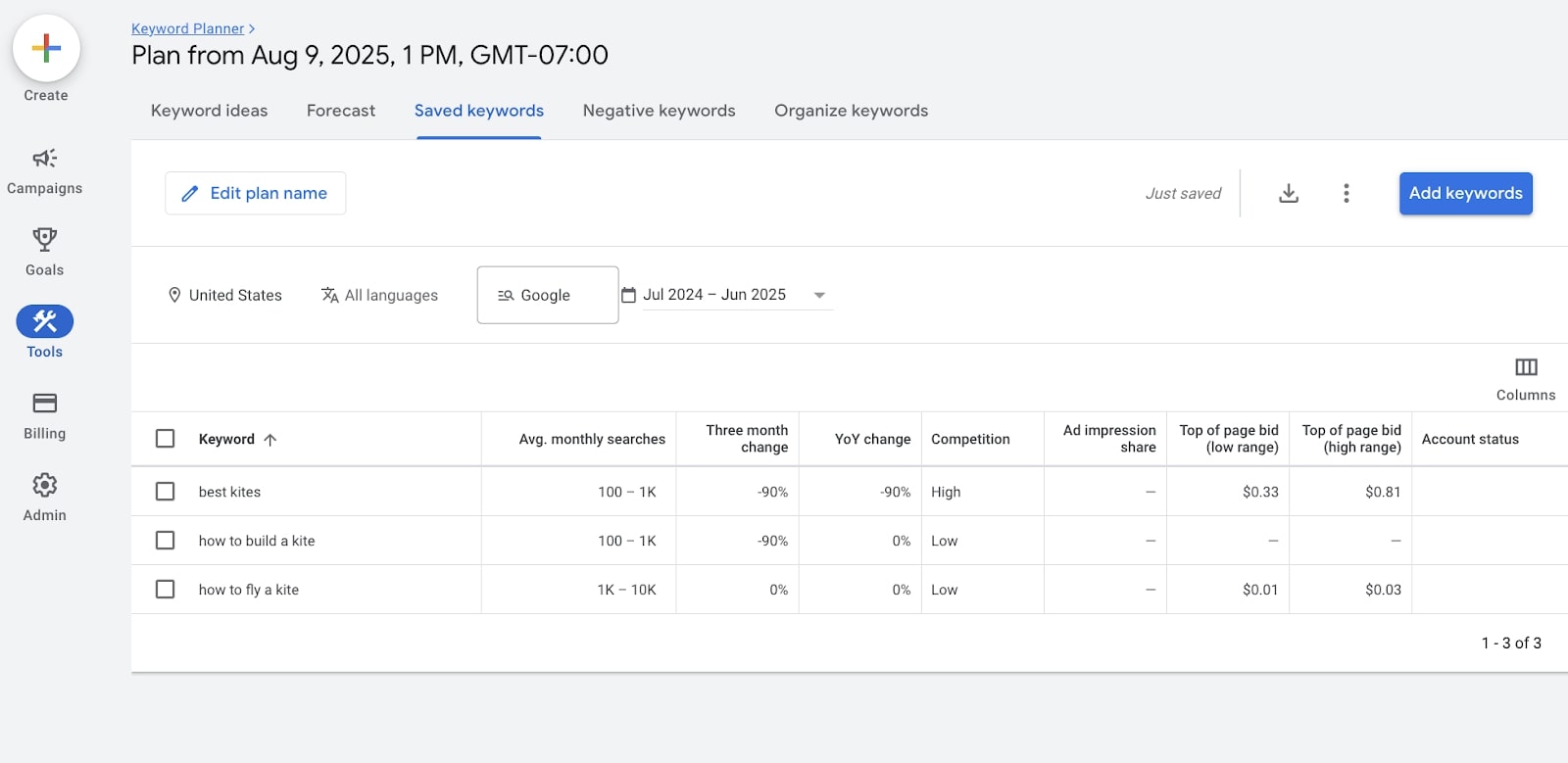 Search volume analysis