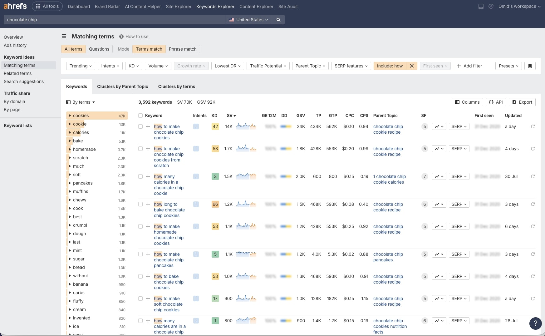 Keyword Explorer in Ahrefs