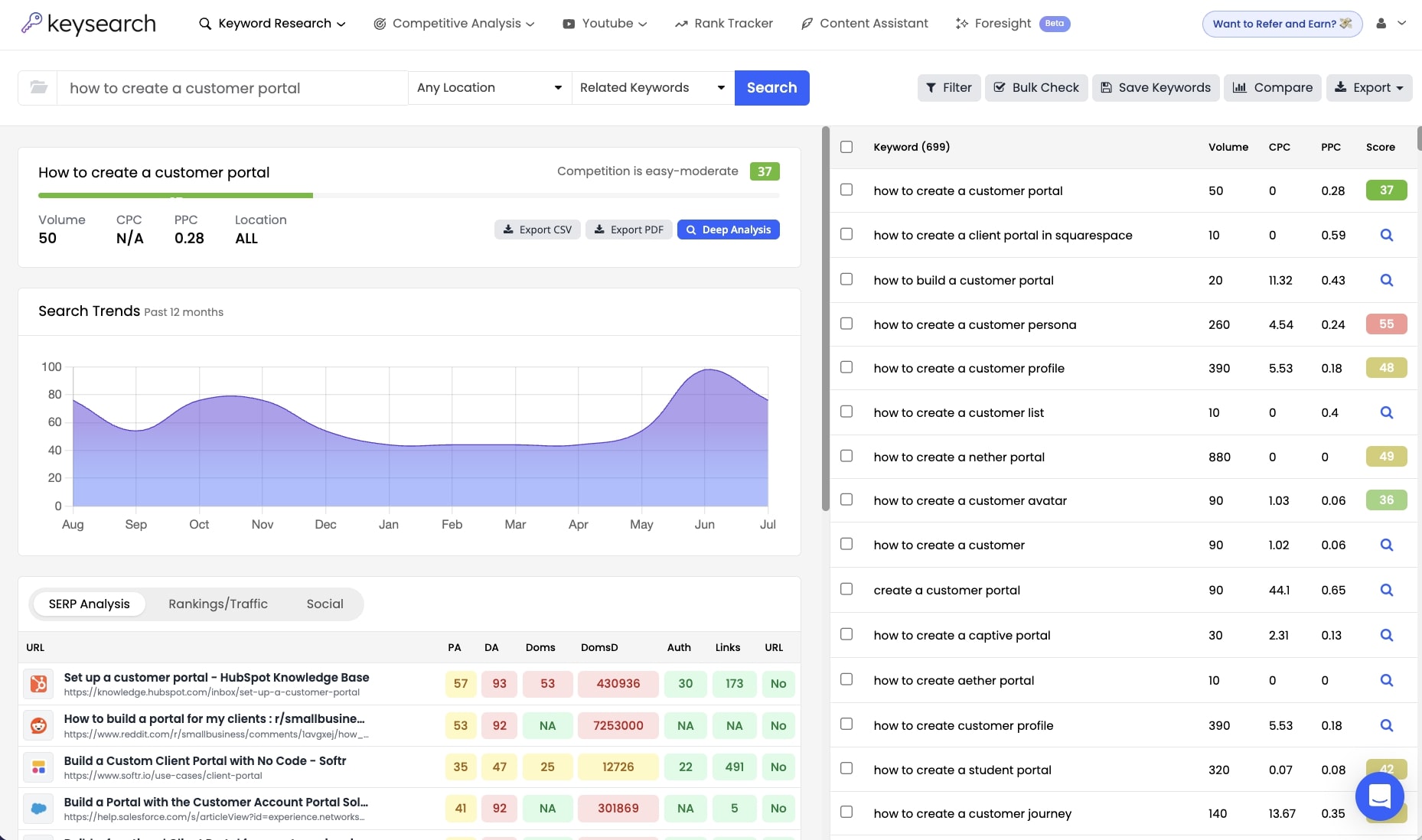Keyword analysis feature