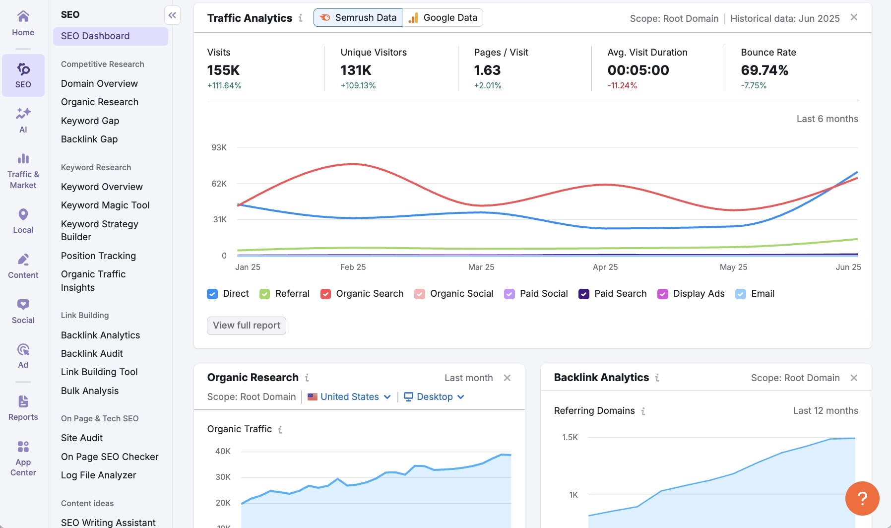 Website analysis in Semrush
