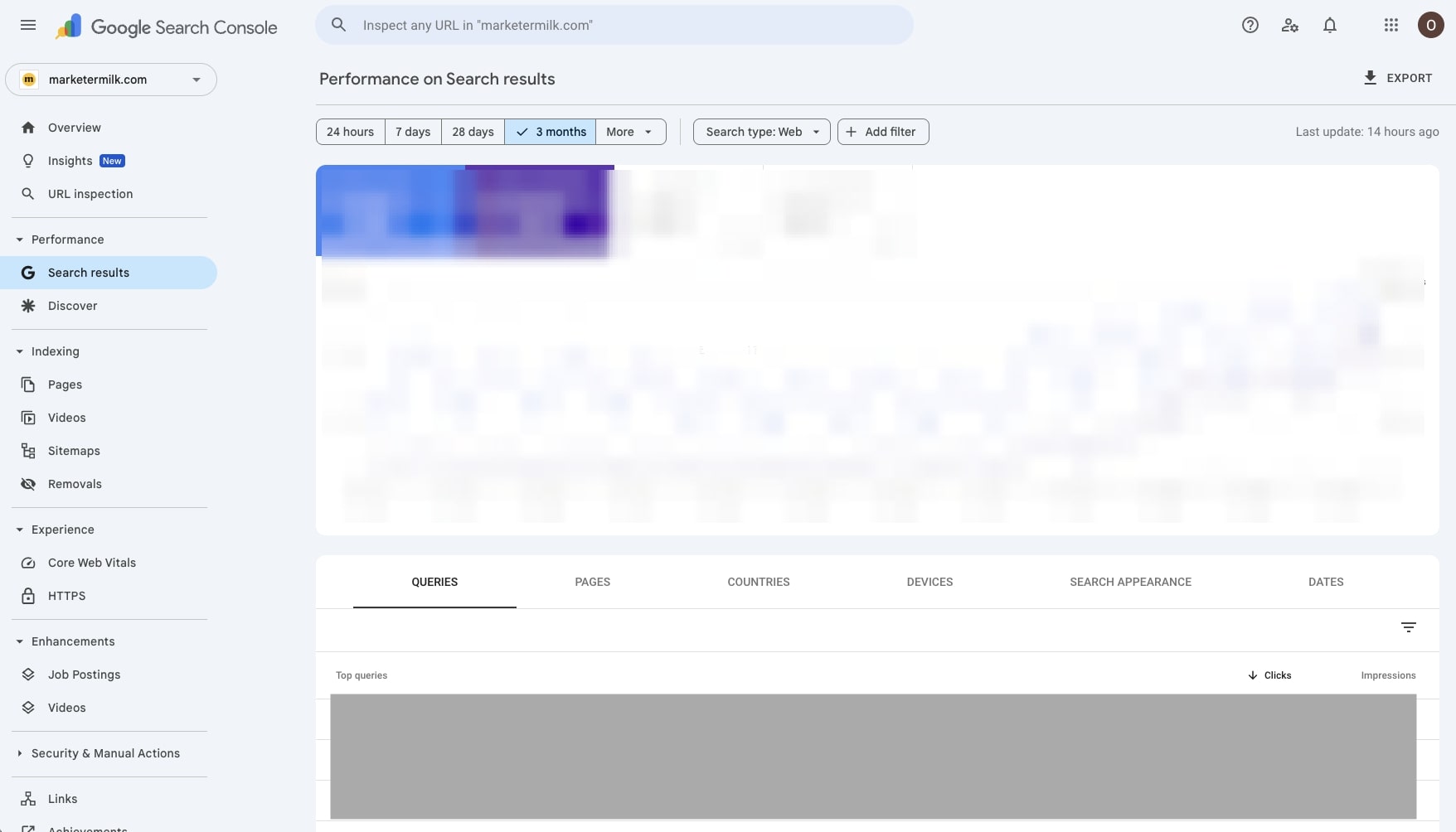 Google Search Console