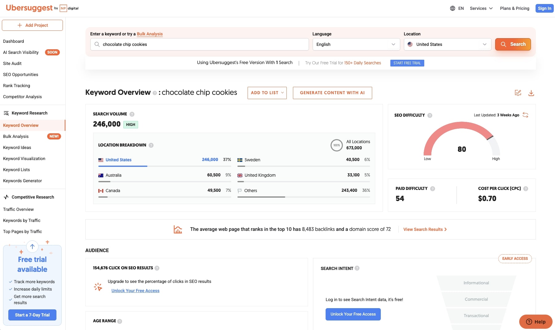 Free keyword analysis in Ubersuggest