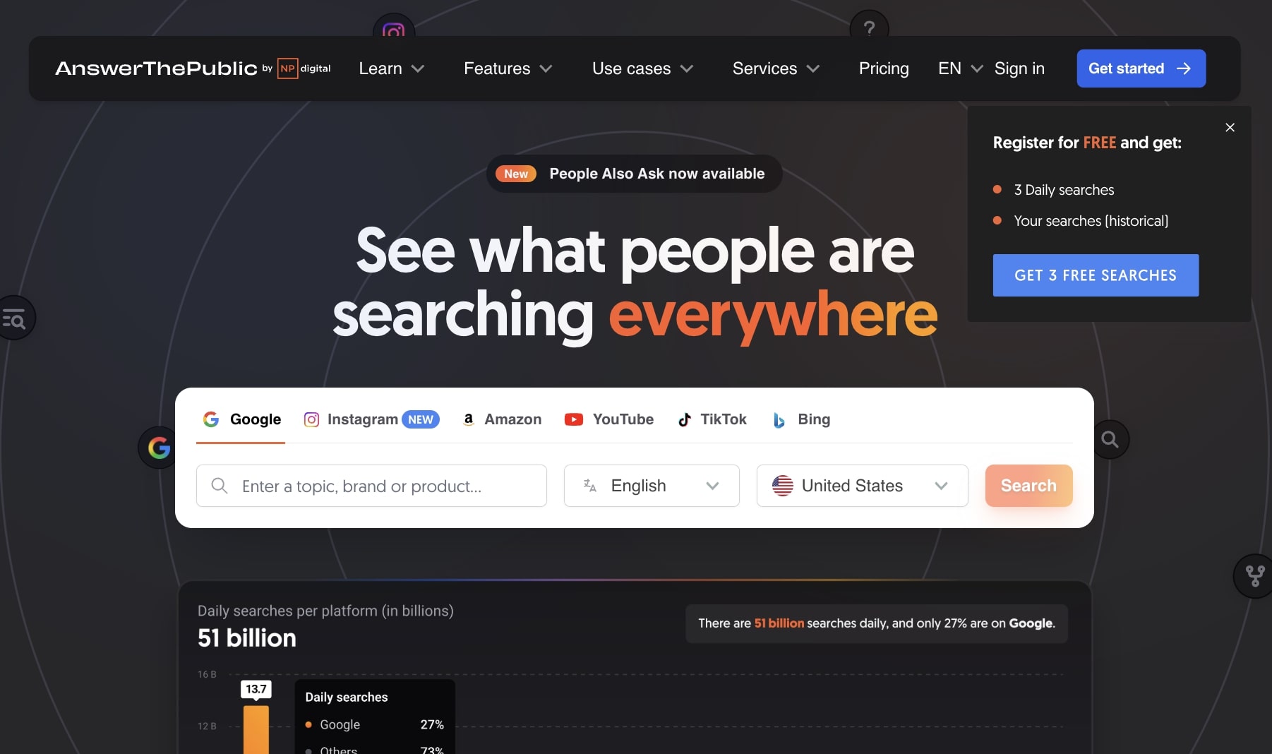 Answerthepublic keyword research tool