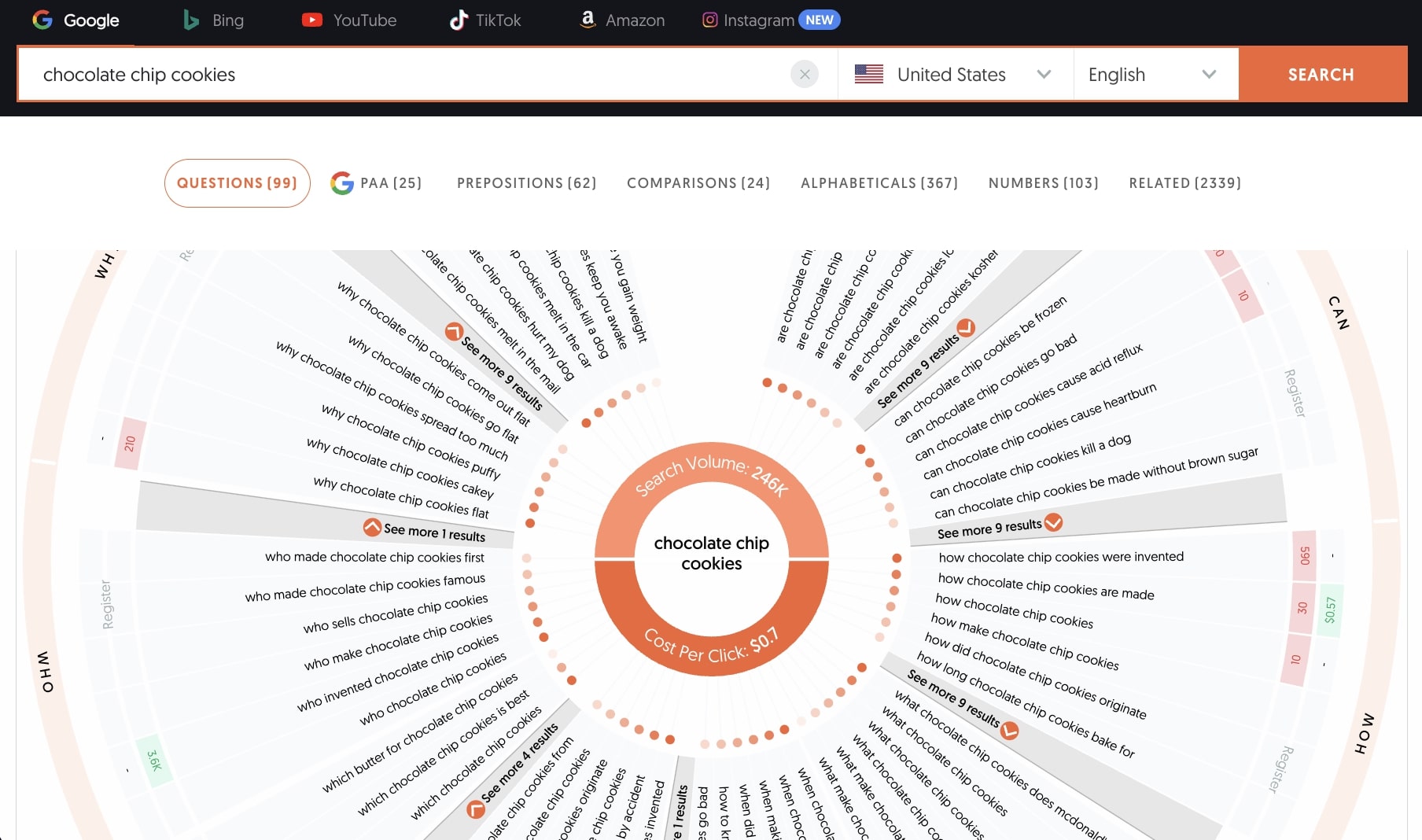 Question ideas in Answerthepublic