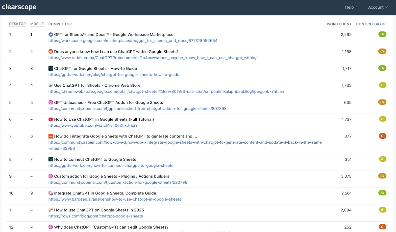 Keyword SERP analysis