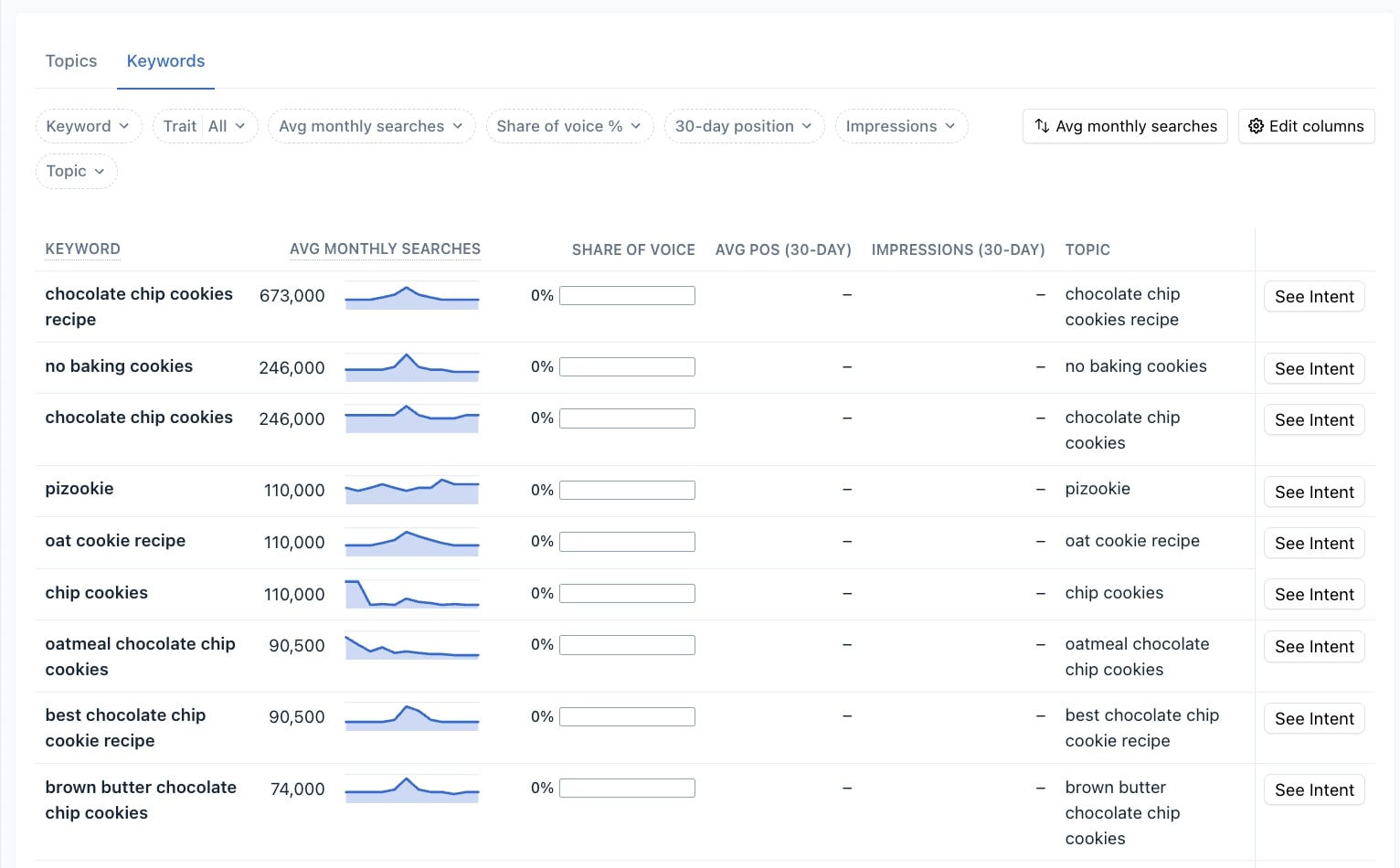 Keyword research in Clearscope