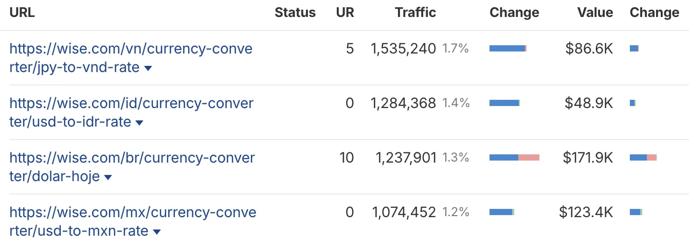 Currency calculator tool SEO strategy