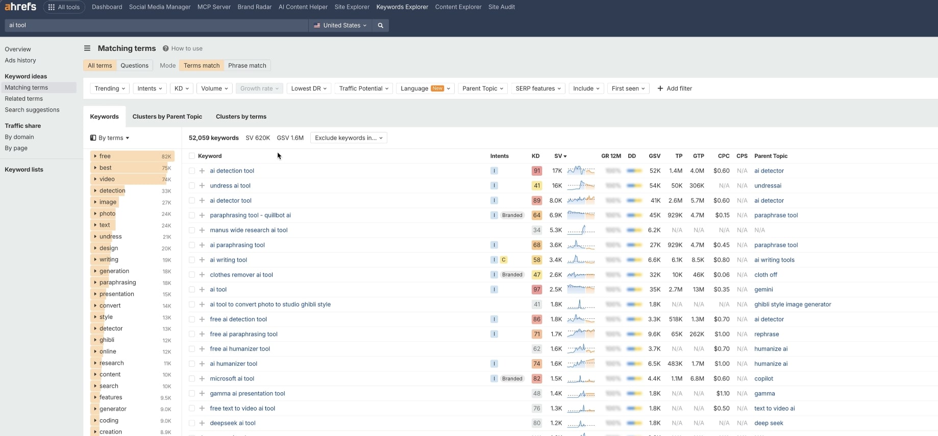 Ahrefs keywords explorer