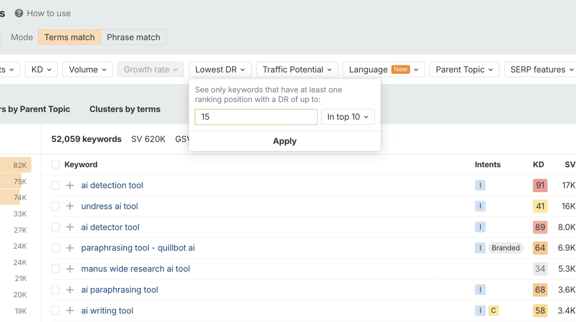 Ahrefs Lowest DR filter