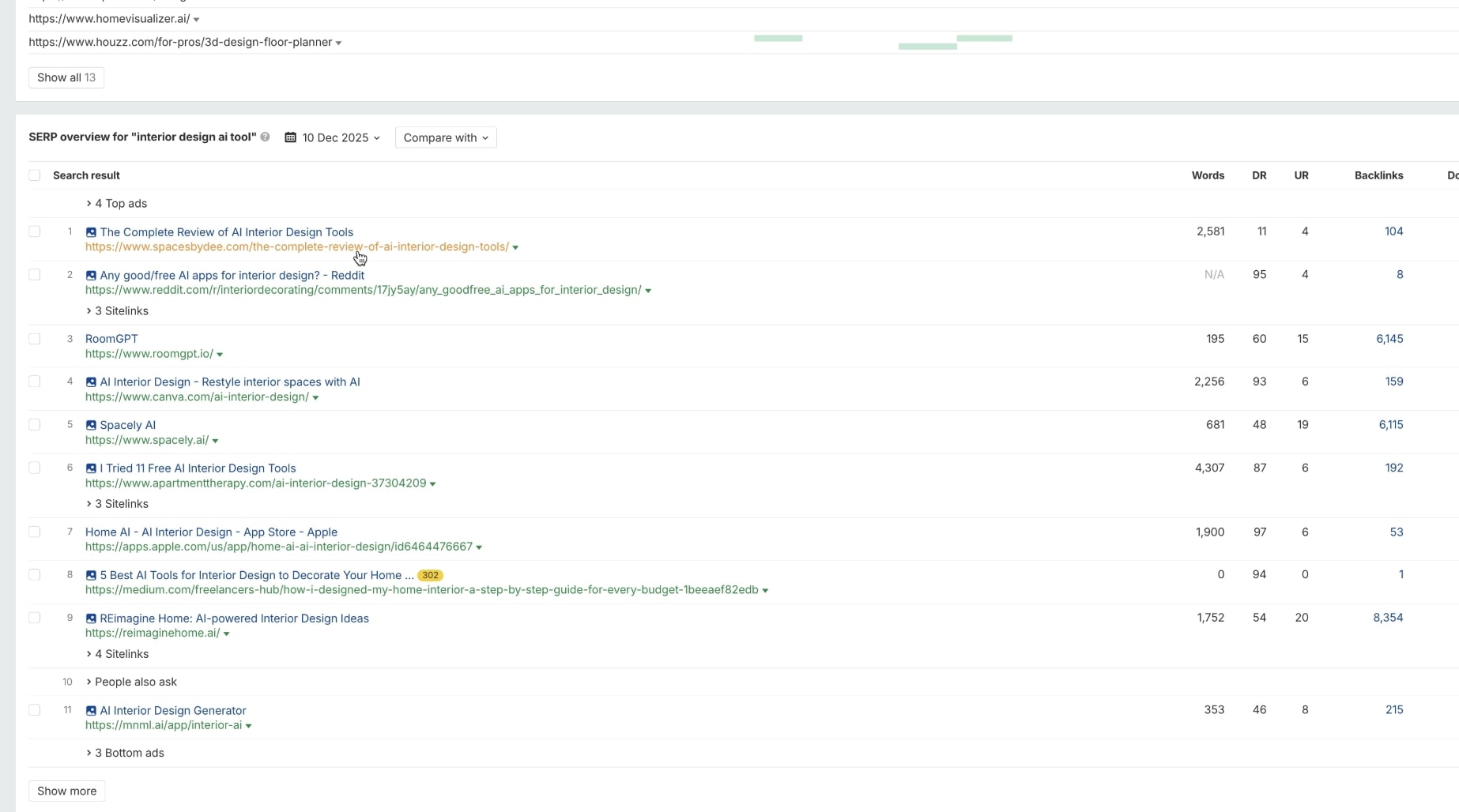 Ahrefs Lowest DR filter results