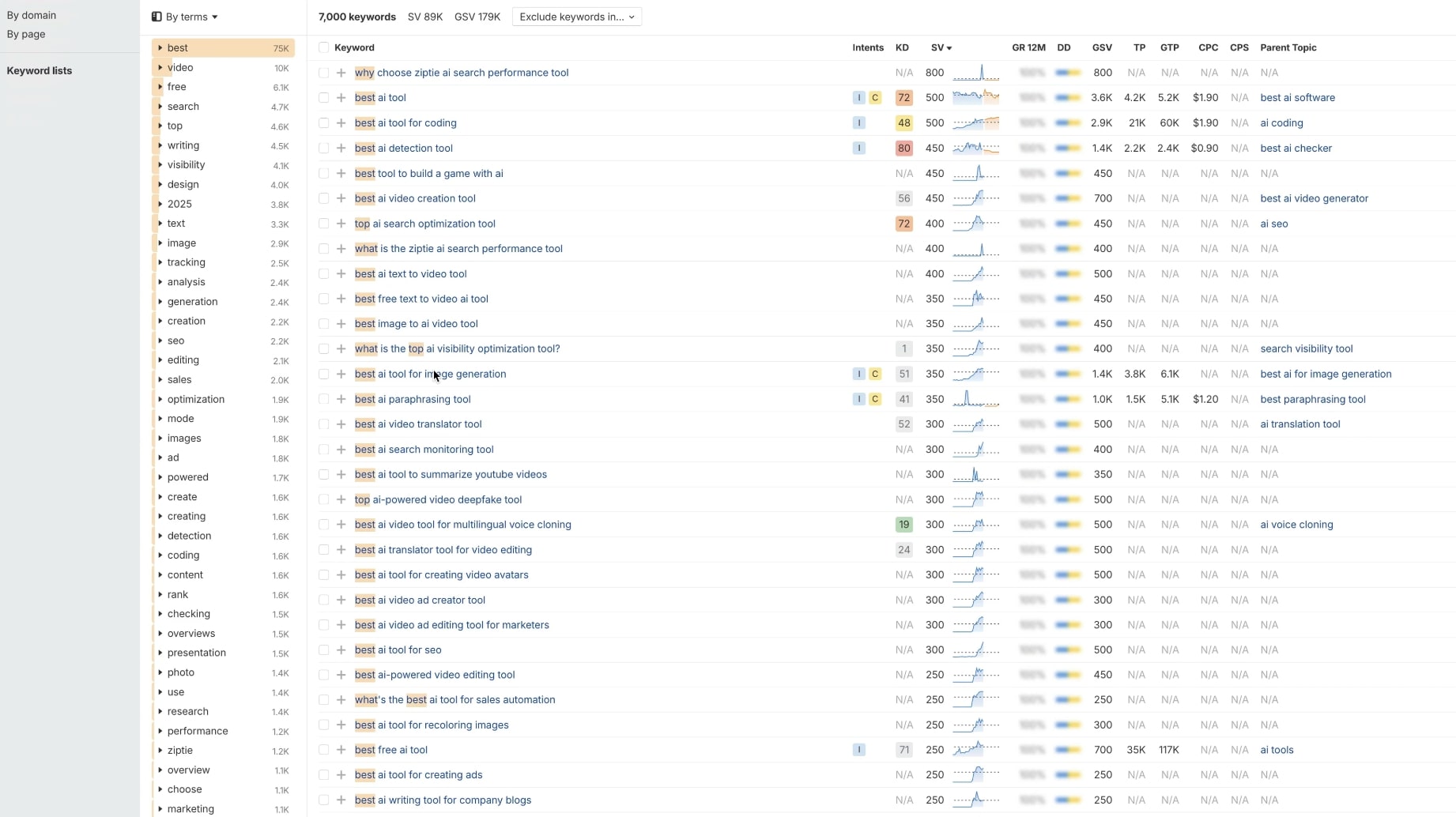 Ahrefs modifier filter results
