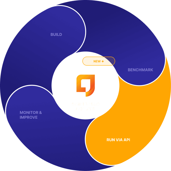 ContentQuo product suite diagram