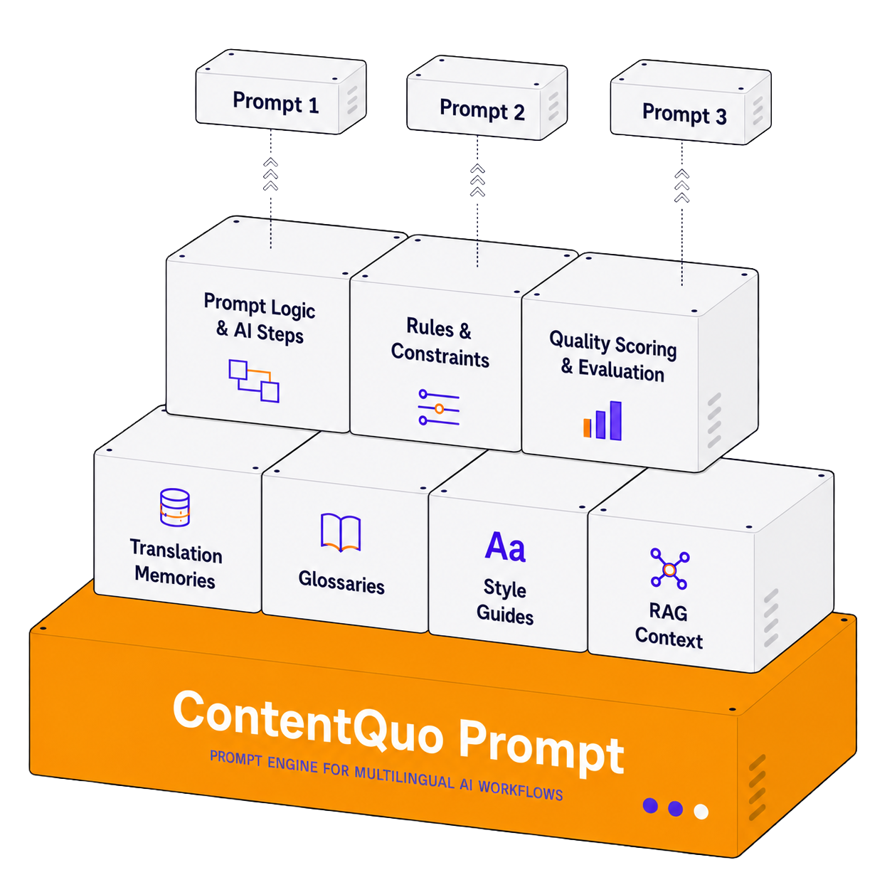 ContentQuo product suite diagram