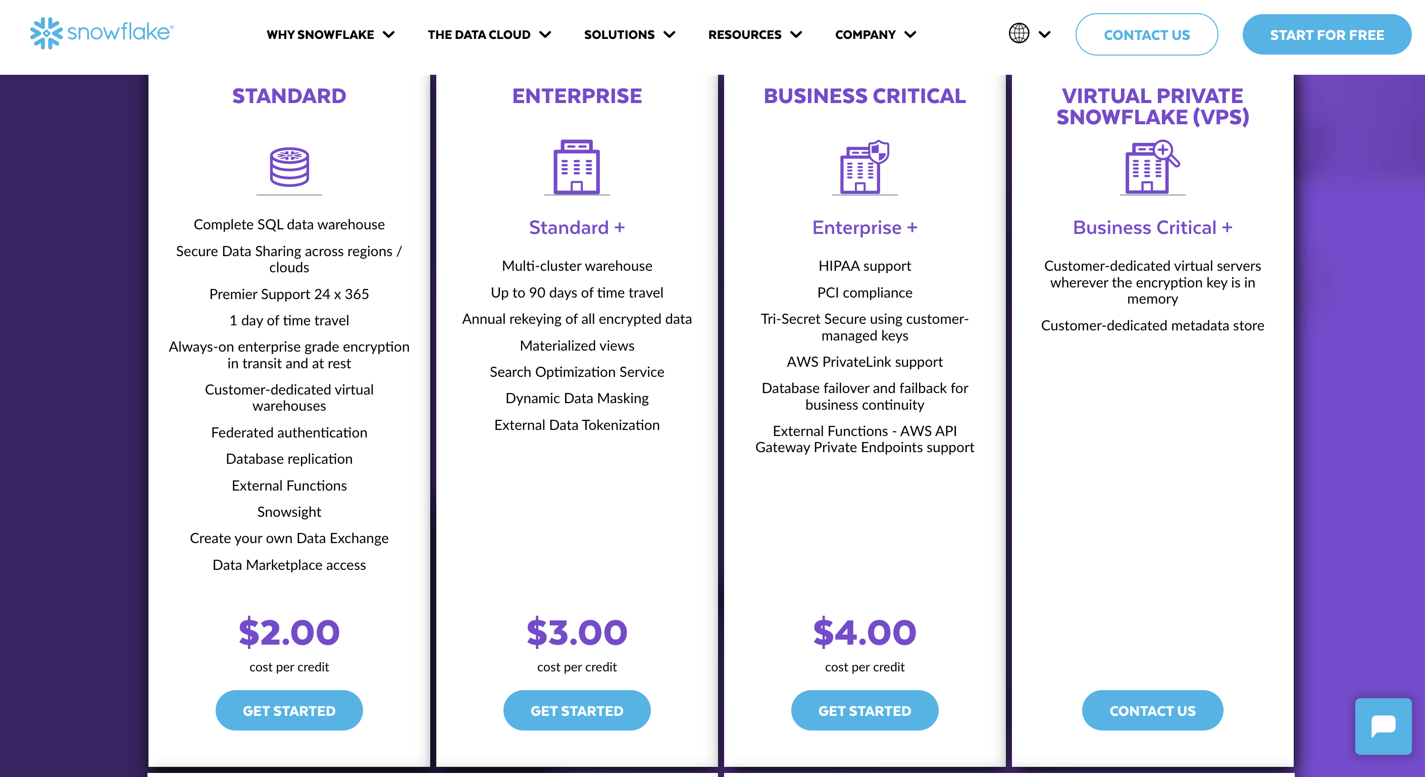 Snowflake's usage-based pricing