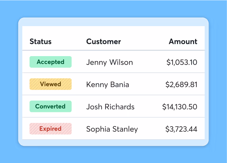 Dashboard showing statuses of customer estimates sent by Wave user.