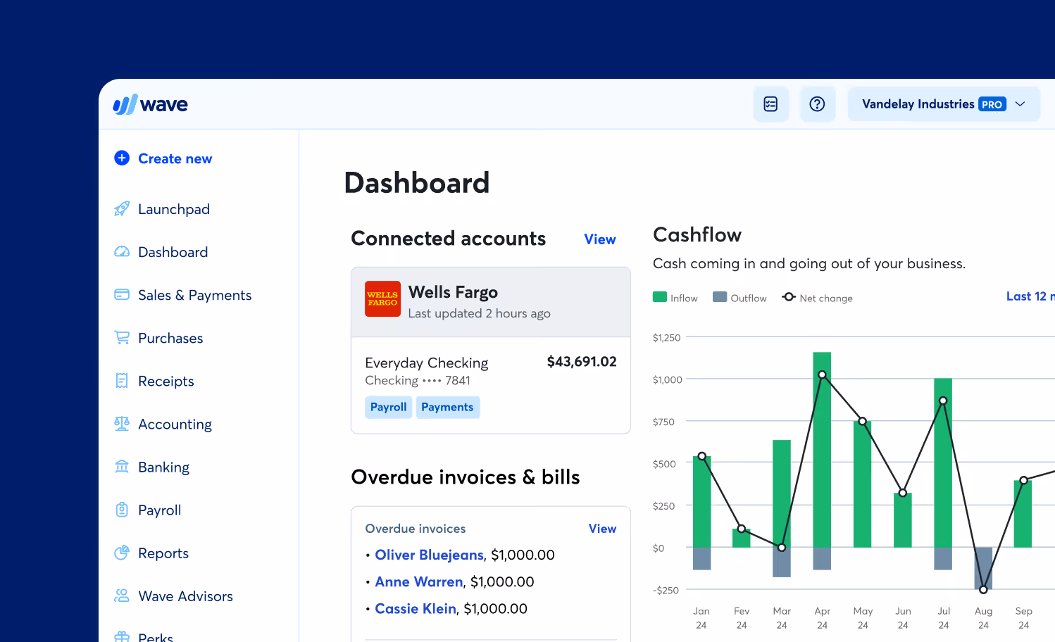 A graphic depicting the Wave app Dashboard.