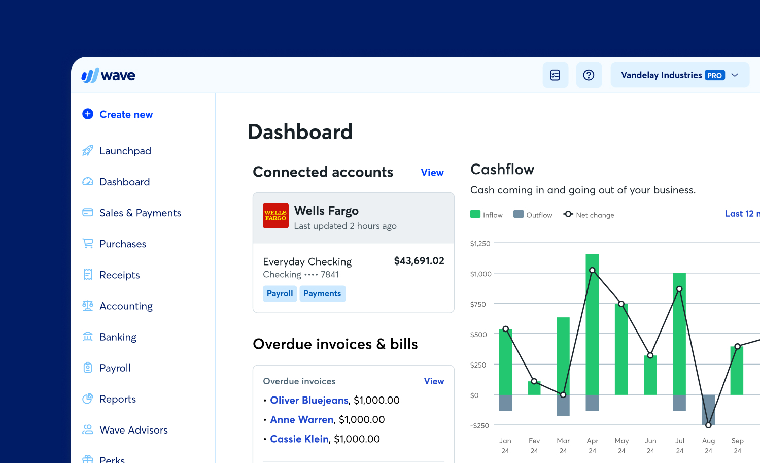 A graphic depicting the Wave app Dashboard.