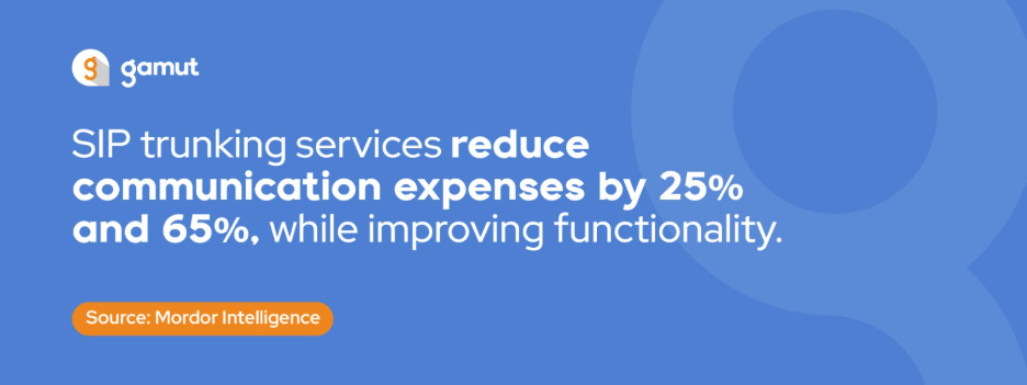 Gamut banner showing that SIP trunking services reduce communication expenses between 25% and 65% while improving functionality
