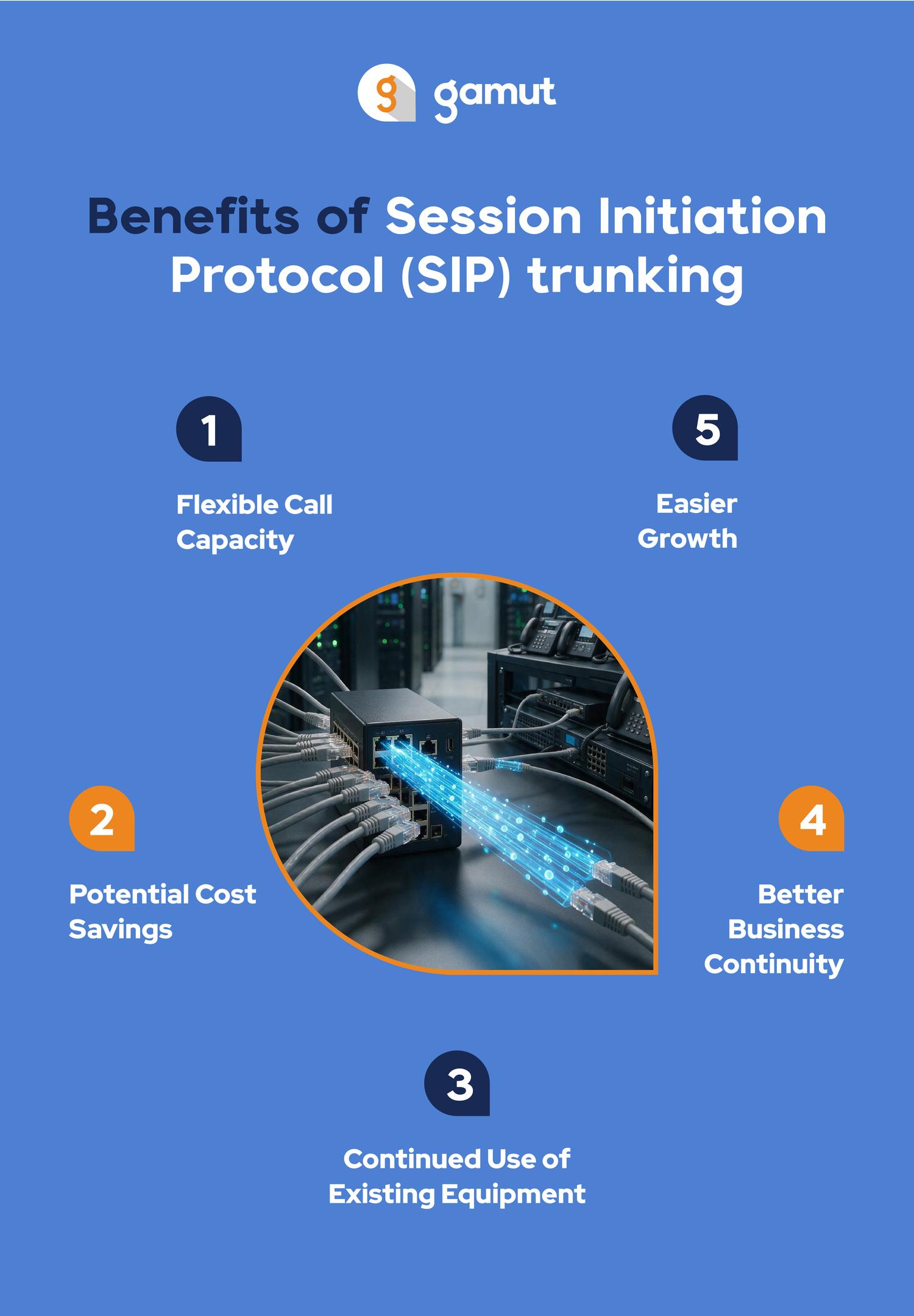 Infographic showing the benefits of session initiation protocol (SIP) trunking.