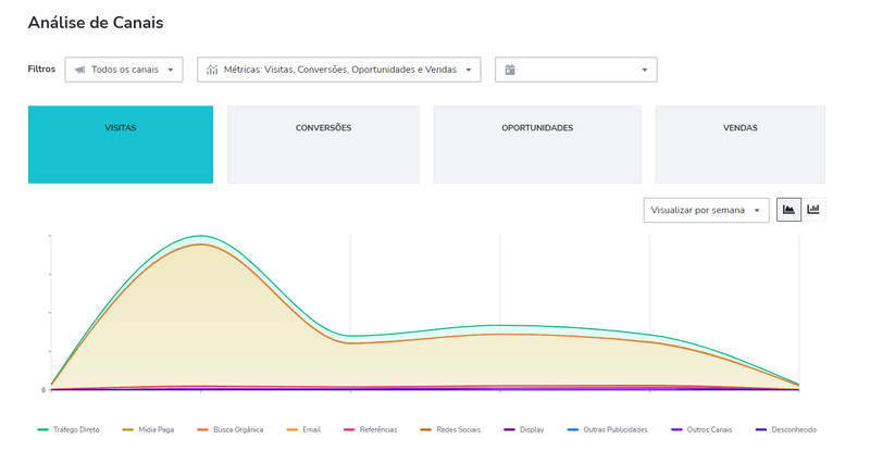 Principais recursos da ferramenta de CMS